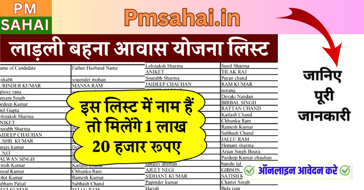 Ladli Behna Awas Yojana